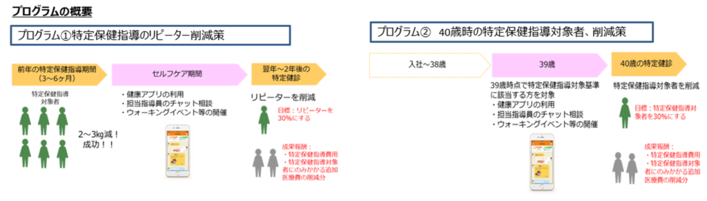 カロママ プラス