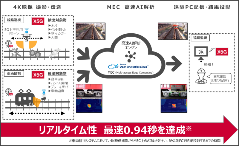 AIディープラーニング