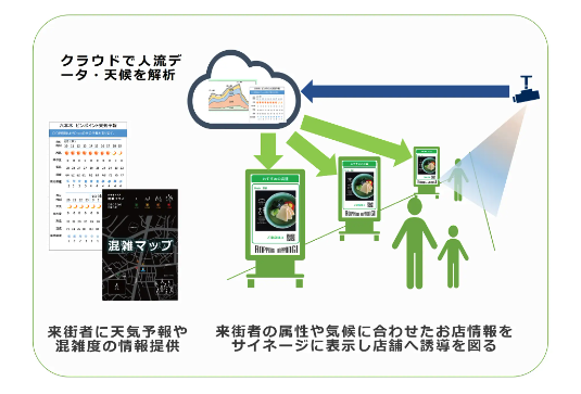 六本木商店街振興組合