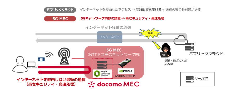 伊藤忠テクノソリューションズ