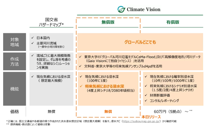 Climate Vision Lite