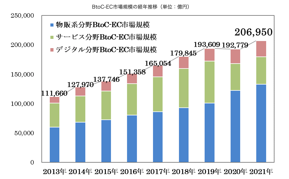 経済産業省