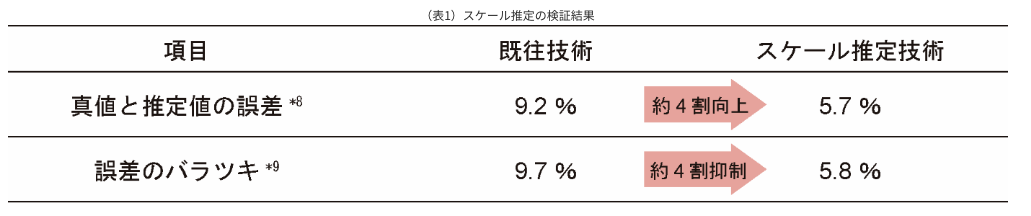 NTT