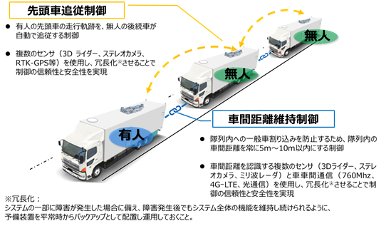 後続車無人隊列走行技術