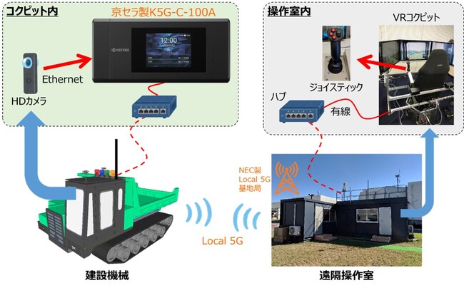 ローカル5G