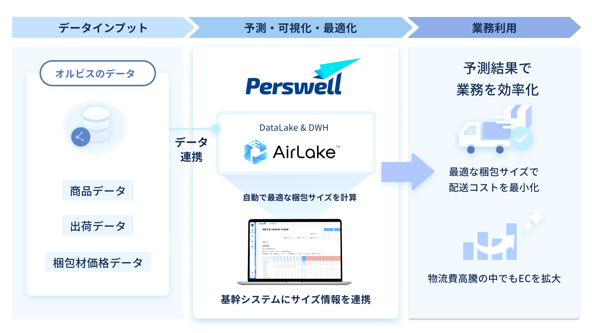 機械学習