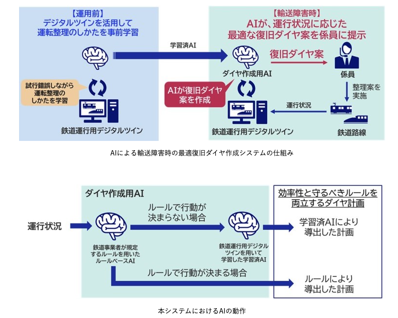 NEC