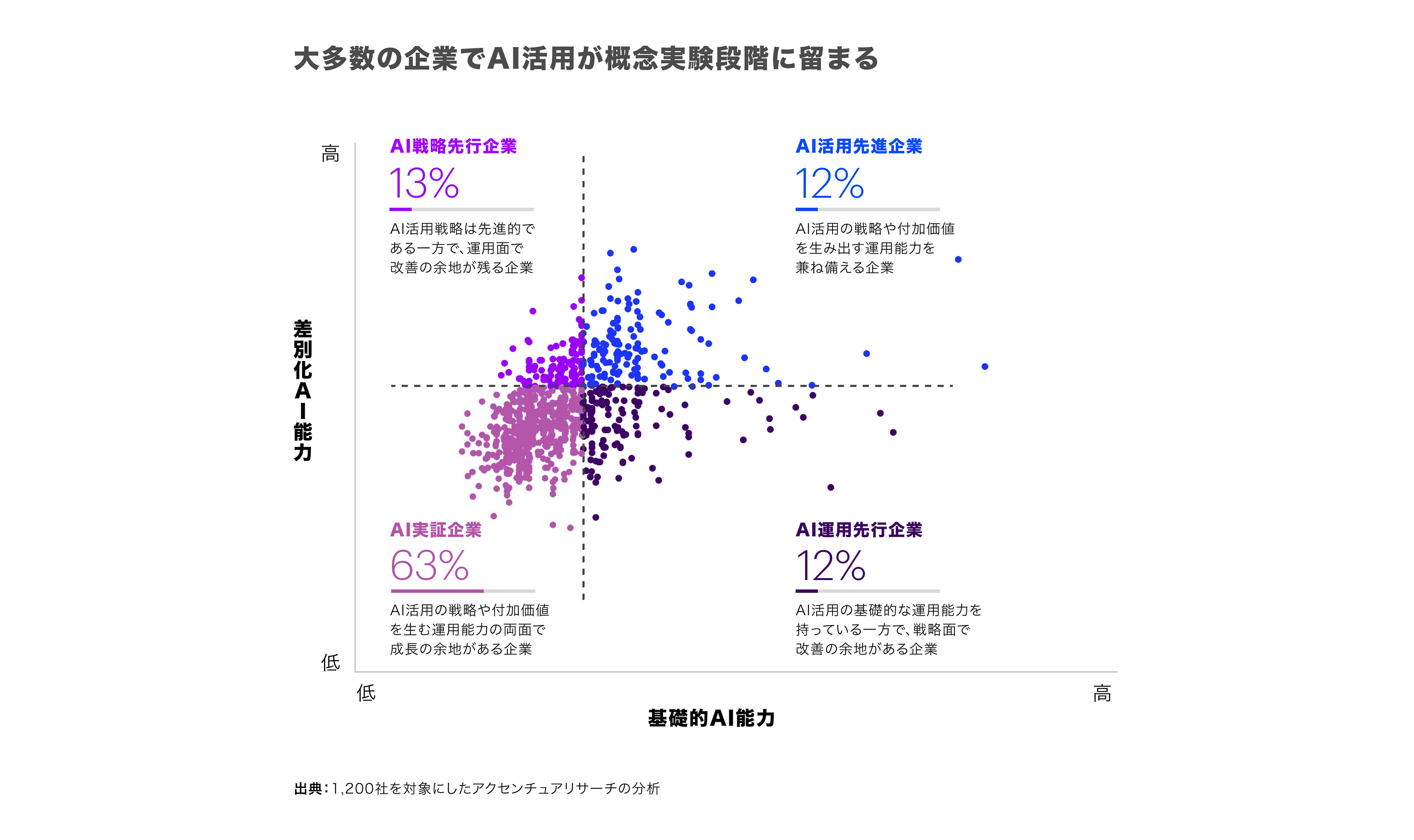 アクセンチュア