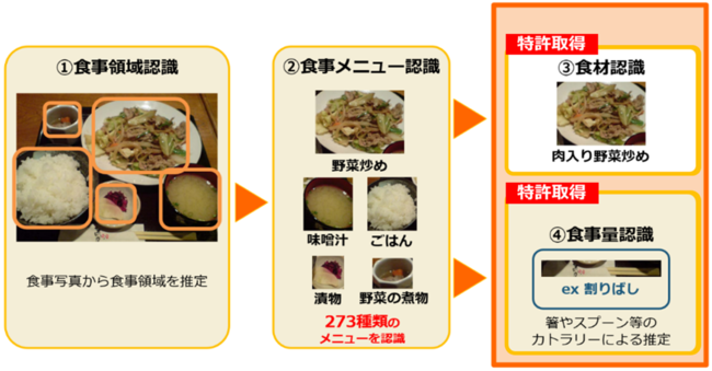 AI健康アプリ「カロママ プラス」