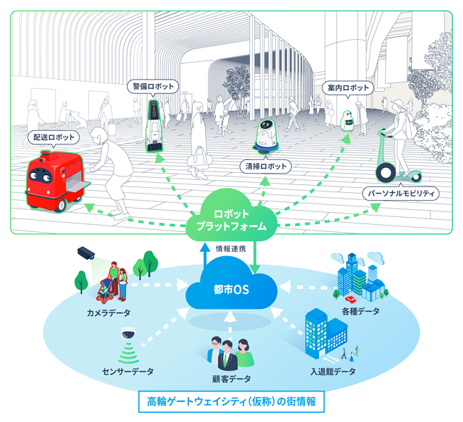 ロボットフードデリバリーサービス