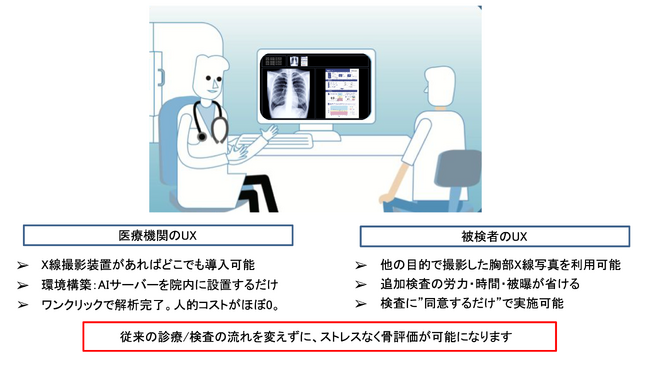 医用画像解析ソフトウェア Chest Bone Indicator