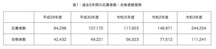 ITパスポート